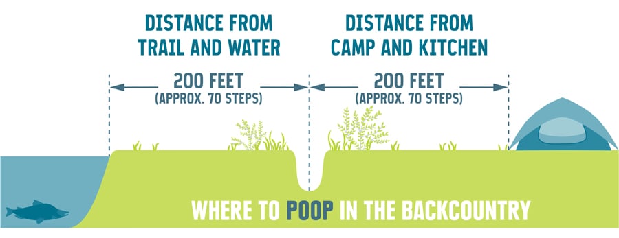 How to poop and pee on the trail: your guide to going when you need to go